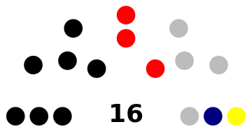 File:Composition of the 5th Chamber of Representatives.svg