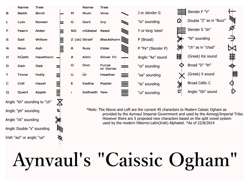 File:Aynvaul'sCaissicOgham.png