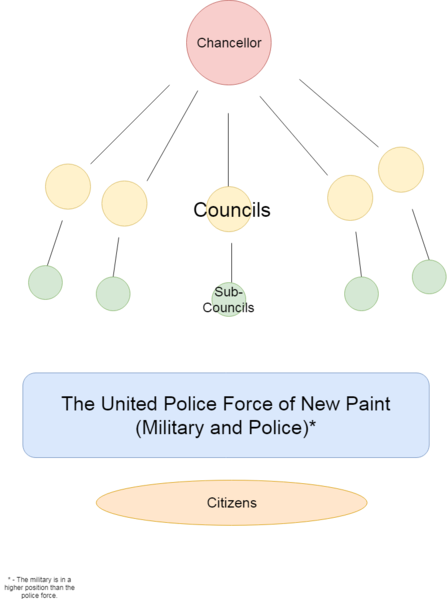 File:Government New Paint Flowchart.png