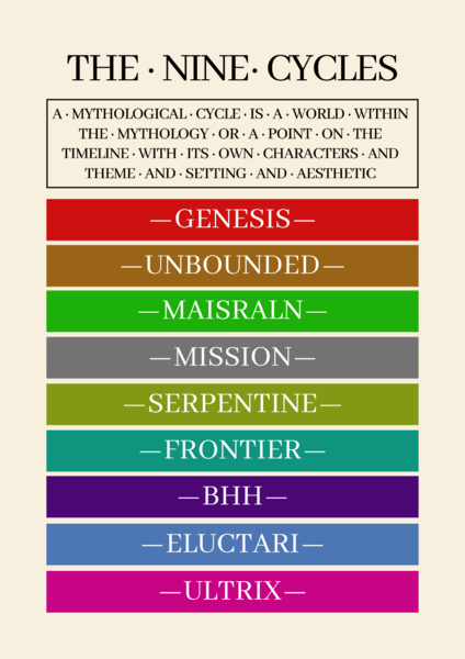 File:Mythological cycles.png