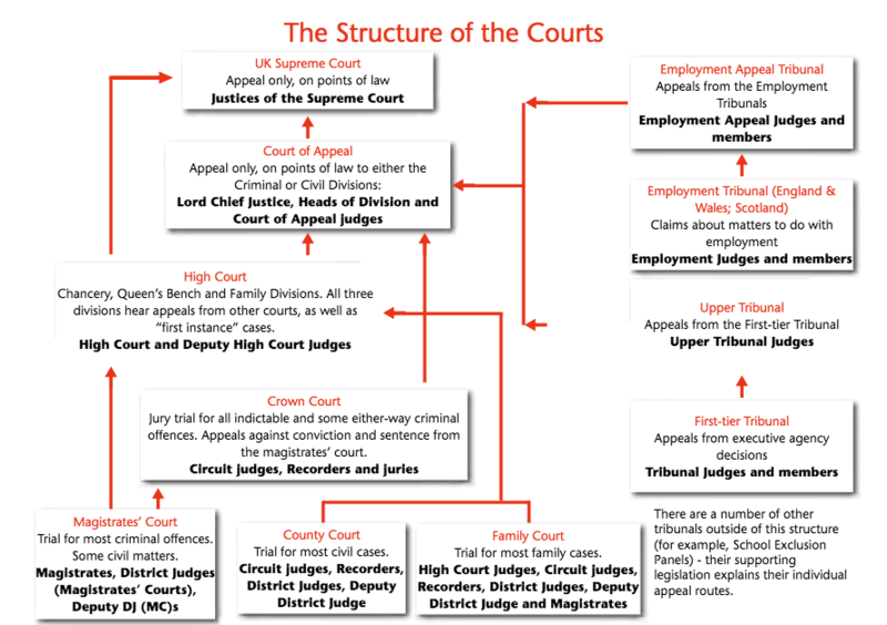 File:Judicial Authority.png