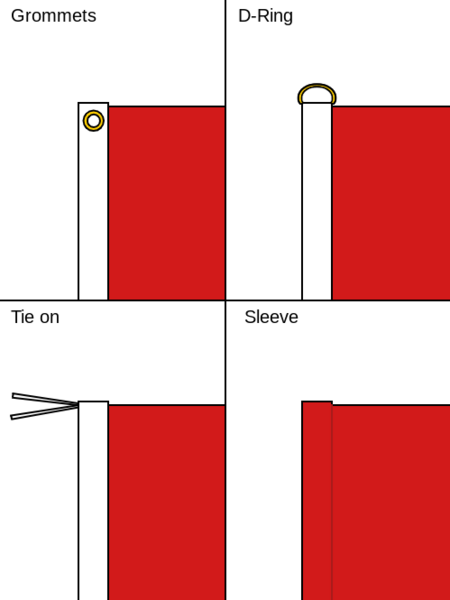 File:Flag attachments.png
