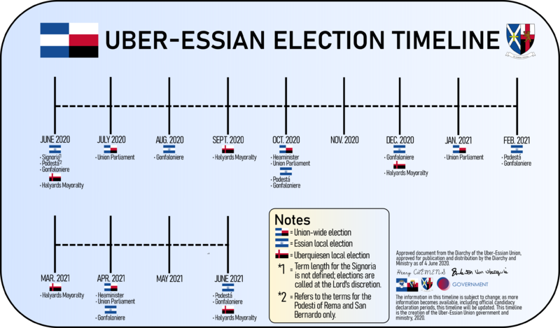 File:UEU election timeline.png