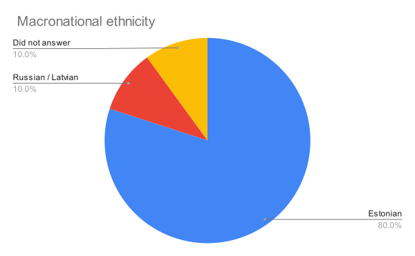 File:Slitronian census 2022 Macronational ethnicity.svg