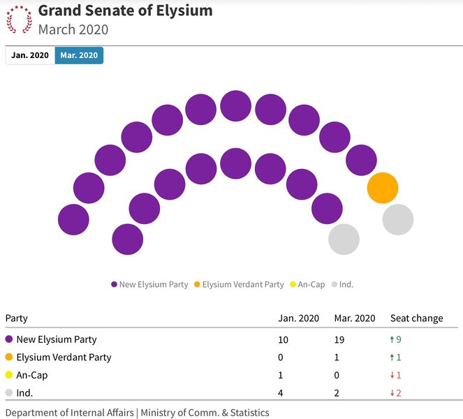 File:7th Grand Senate of Elysium.jpg