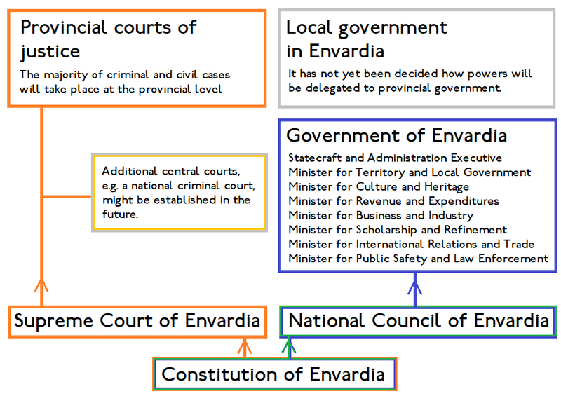 File:Envardia Planning Board state diagram.png