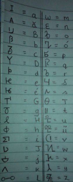 Myrotanian alphabet.jpg