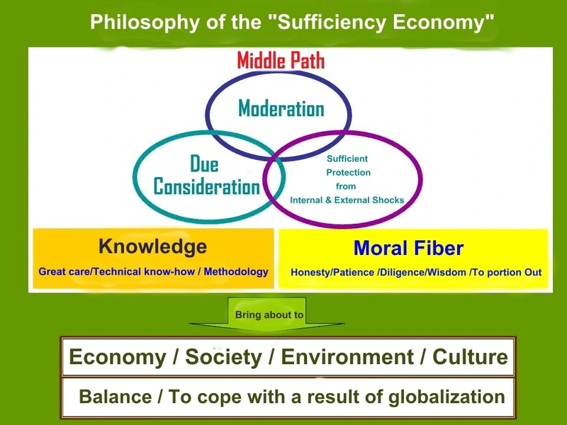 File:Sufficiency economy.webp