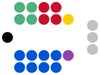 5th Baustralian Parliament seating plan - House of Lords.svg