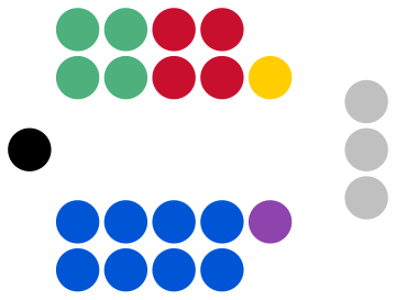 File:5th Baustralian Parliament seating plan - House of Lords.svg
