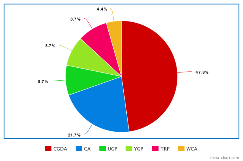 File:Pie chart a.png