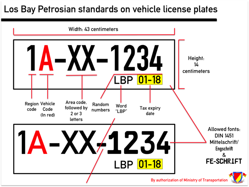 File:Licenseplate spesification.PNG