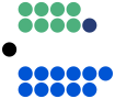 6th Baustralian Parliament seating plan - House of Commons.svg