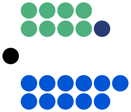 File:6th Baustralian Parliament seating plan - House of Commons.svg