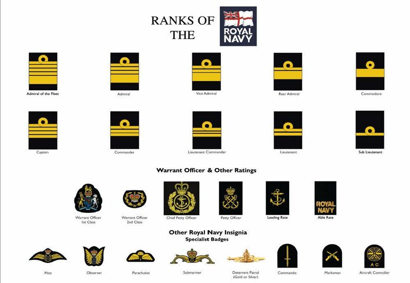 File:Navy Ranks and Patches.jpg