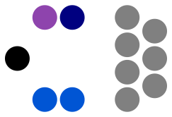 File:2nd Baustralian Parliament seating plan - House of Lords.svg