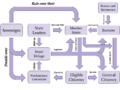 KNO Government Structure Diagram.png