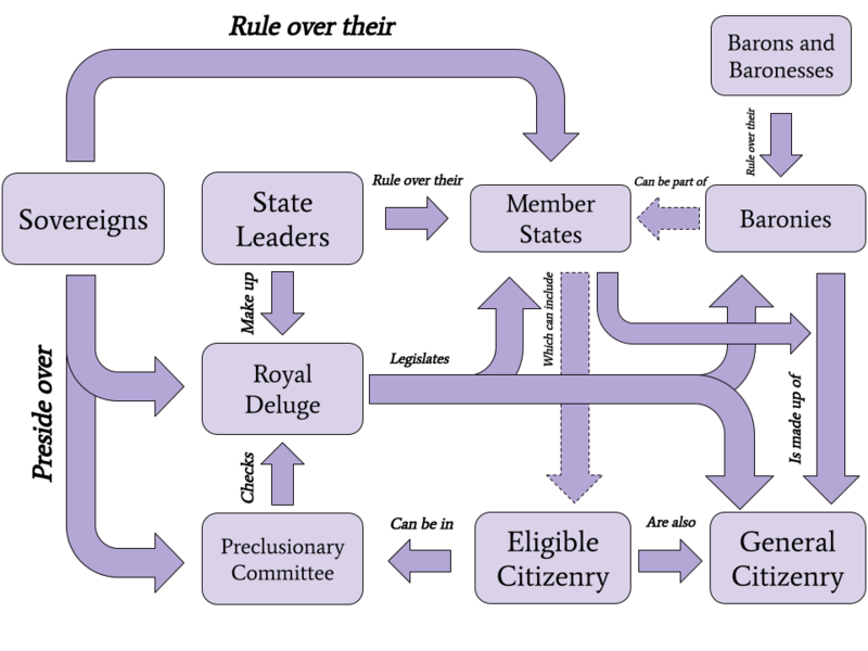 File:KNO Government Structure Diagram.png