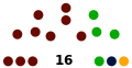 Georgienstine National Congress (May - July 2022).svg