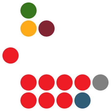 File:Caudonian 8th Parliament 6 June.svg