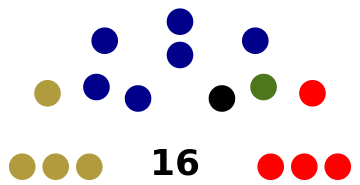 File:Roscami Chamber composition May 2022.svg