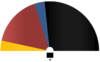New European Assembly Seats 2009 - 2010.png