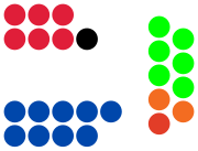 House Hold Parliament on 5-10-2021.svg