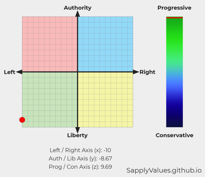File:Political chart suyian.png