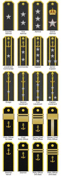 File:Navy ranks.jpg