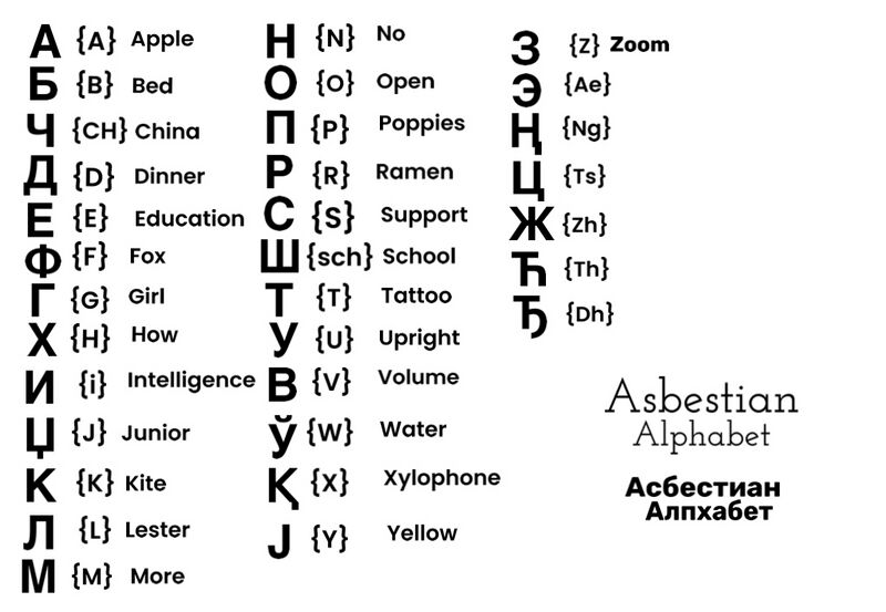 File:Asbestian alphabet.jpg