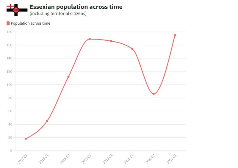 File:Essexianpopulation.jpg