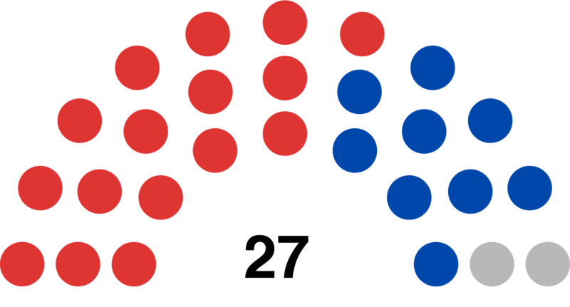 File:Composition of York upon Humber City Council.png