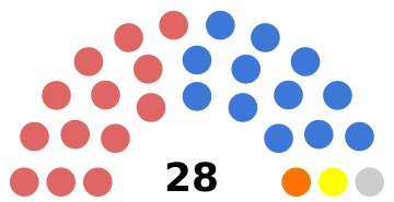 File:Gaplan Parliament Diagram February 2022.svg