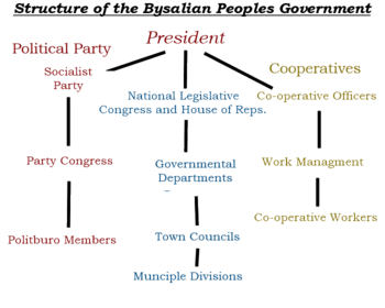 Govtstructure.png