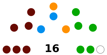 File:National Congress, August 2021 second.svg