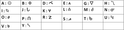 the ancient vyomani script