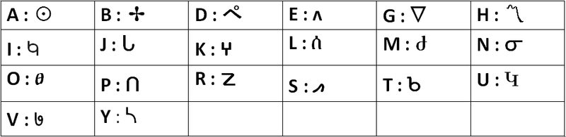 File:Modern Vyomani script .png
