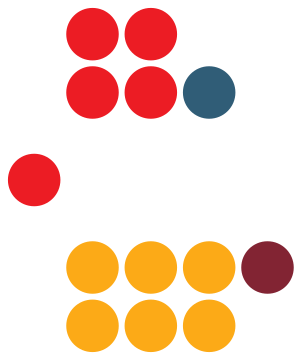 File:Caudonian 9th Parliament 7 July.svg