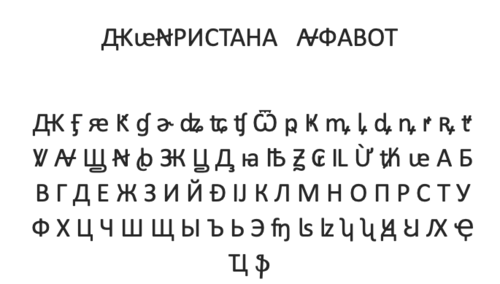 An image of the Loconianic alphabet.