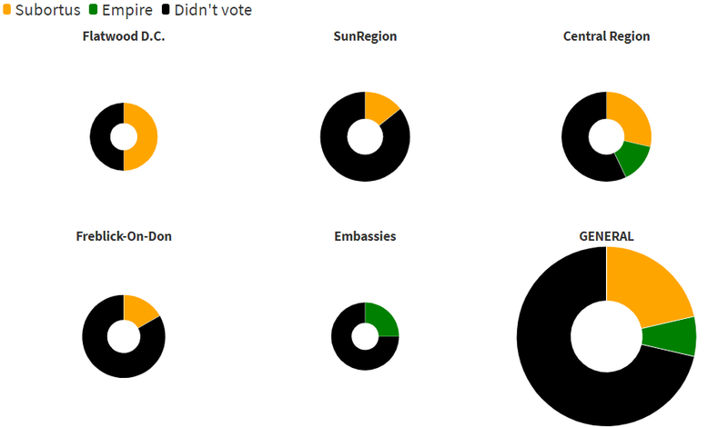 File:2014 Freblick Parliamentary Elections.png