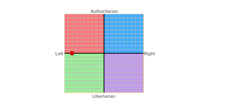 File:Universa Everyone's Party Political Compass.png