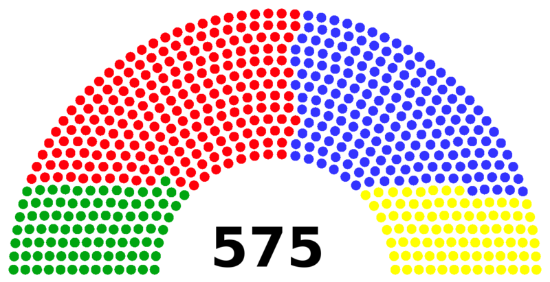 File:2th House of Representatives.png