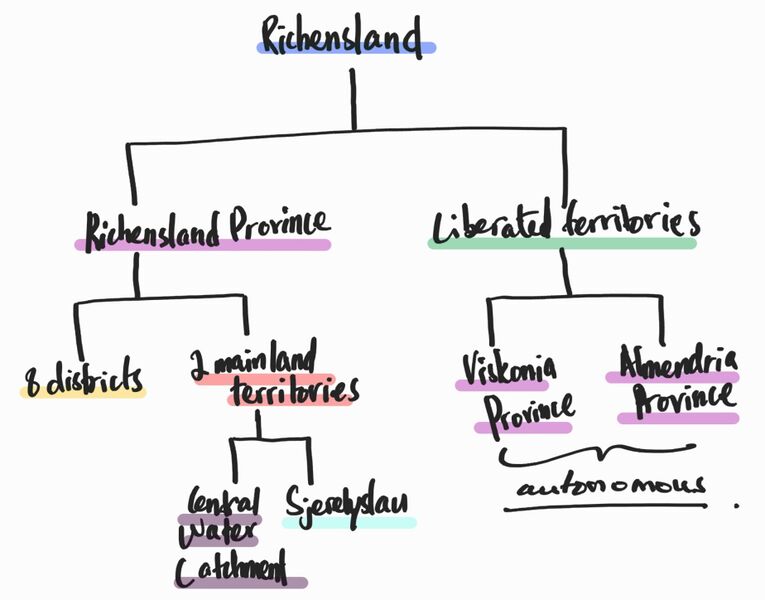 File:Admistrative divisions of Richensland.jpg